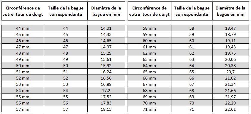 Taille bague online millimètre